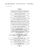 MEASUREMENT DEVICE, MEASUREMENT METHOD, MEASUREMENT RESULT PROCESSING     DEVICE, MEASUREMENT SYSTEM, MEASUREMENT RESULT PROCESSING METHOD, CONTROL     PROGRAM, AND RECORDING MEDIUM diagram and image