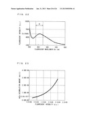 MEASUREMENT DEVICE, MEASUREMENT METHOD, MEASUREMENT RESULT PROCESSING     DEVICE, MEASUREMENT SYSTEM, MEASUREMENT RESULT PROCESSING METHOD, CONTROL     PROGRAM, AND RECORDING MEDIUM diagram and image