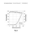 SODIUM MANAGEMENT FOR DIALYSIS SYSTEMS diagram and image