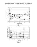 Rapid Establishment and/or Termination of Substantial Steady-State Drug     Delivery diagram and image