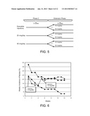 Rapid Establishment and/or Termination of Substantial Steady-State Drug     Delivery diagram and image