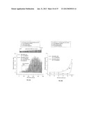 MICROFABRICATED ION-SELECTIVE ELECTRODES FOR FUNCTIONAL ELECTRICAL     STIMULATION AND NEURAL BLOCKING diagram and image