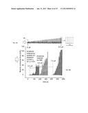 MICROFABRICATED ION-SELECTIVE ELECTRODES FOR FUNCTIONAL ELECTRICAL     STIMULATION AND NEURAL BLOCKING diagram and image