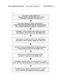 MOBILE FLOW RATE MEASURING SYSTEM AND METHOD diagram and image