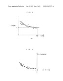 INTAKE PARAMETER-CALCULATING DEVICE FOR INTERNAL COMBUSTION ENGINE AND     METHOD OF CALCULATING INTAKE PARAMETER diagram and image