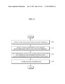 APPARATUS AND METHOD FOR GENERATING EMOTION INFORMATION, AND FUNCTION     RECOMMENDATION APPARATUS BASED ON EMOTION INFORMATION diagram and image