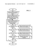 VALUE MANAGEMENT SYSTEM diagram and image