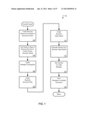 MANAGING CONSISTENT INTERFACES FOR A POINT OF SALE TRANSACTION BUSINESS     OBJECT ACROSS HETEROGENEOUS SYSTEMS diagram and image