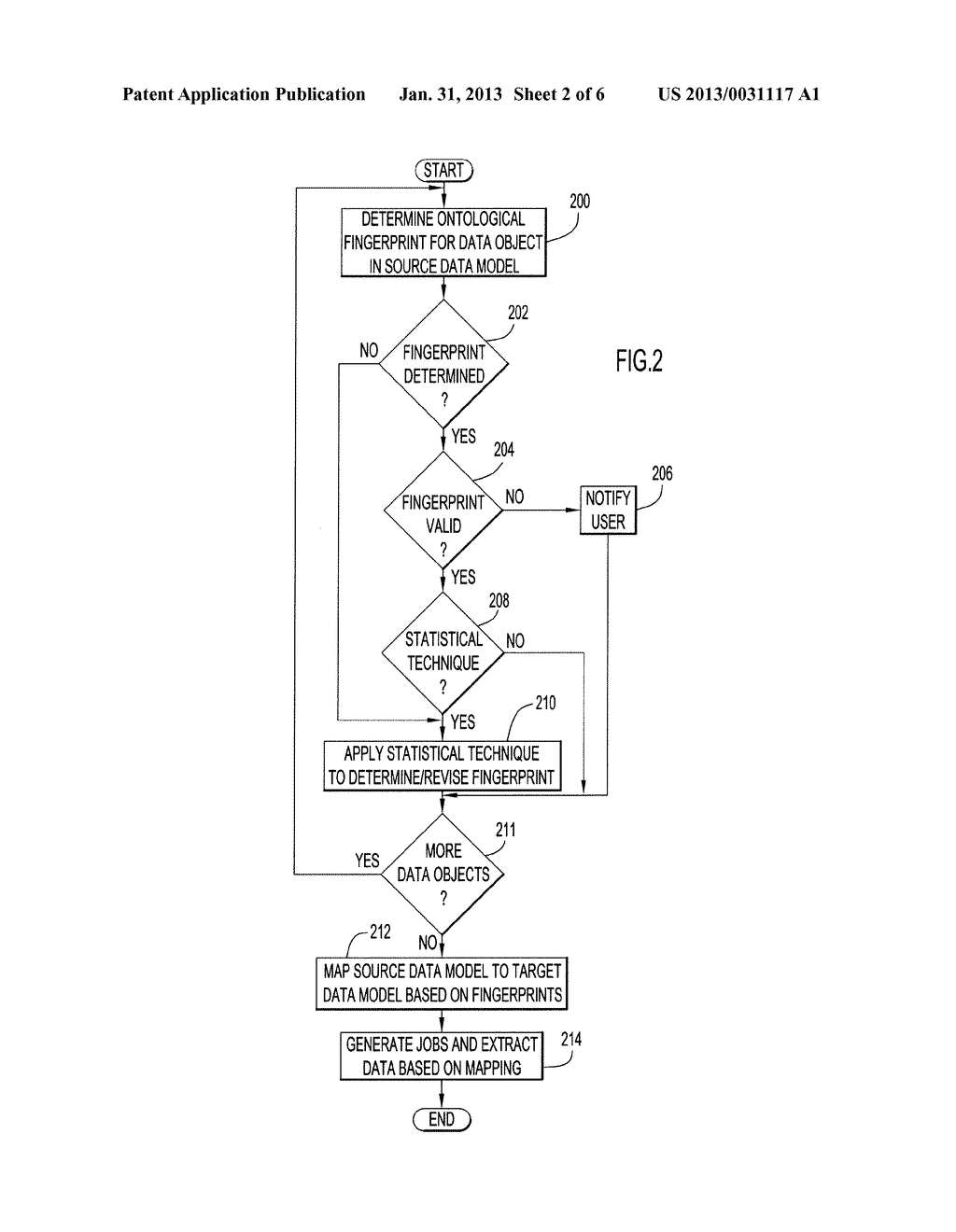 Auto-Mapping Between Source and Target Models Using Statistical and     Ontology Techniques - diagram, schematic, and image 03