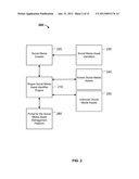 IDENTIFICATION OF ROGUE SOCIAL MEDIA ASSETS diagram and image