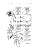 AUTOMATED PROVISIONING AND MANAGEMENT OF CLOUD SERVICES diagram and image