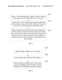 METHOD, NETWORK MANAGEMENT CENTER, AND A RELATED DEVICE FOR CONFIGURING A     NETWORK POLICY FOR A VIRTUAL PORT diagram and image