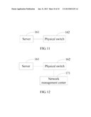 METHOD, NETWORK MANAGEMENT CENTER, AND A RELATED DEVICE FOR CONFIGURING A     NETWORK POLICY FOR A VIRTUAL PORT diagram and image