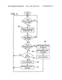 PROVIDING SYNC NOTIFICATIONS TO CLIENT DEVICES diagram and image