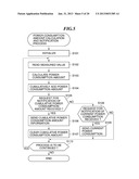 POWER CONSUMPTION AMOUNT MANAGEMENT SYSTEM FOR MANAGING POWER CONSUMPTION     AMOUNT, POWER CONSUMPTION MANAGEMENT METHOD, AND STORAGE MEDIUM diagram and image