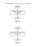 AUTOMATED WEBSITE GENERATION VIA INTEGRATED DOMAIN REGISTRATION, HOSTING     PROVISIONING, AND WEBSITE BUILDING diagram and image