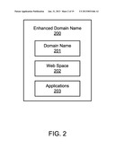 AUTOMATED WEBSITE GENERATION VIA INTEGRATED DOMAIN REGISTRATION, HOSTING     PROVISIONING, AND WEBSITE BUILDING diagram and image