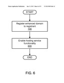 AUTOMATED WEBSITE GENERATION VIA INTEGRATED DOMAIN REGISTRATION, HOSTING     PROVISIONING, AND WEBSITE BUILDING diagram and image