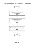 AUTOMATED WEBSITE GENERATION VIA INTEGRATED DOMAIN REGISTRATION, HOSTING     PROVISIONING, AND WEBSITE BUILDING diagram and image