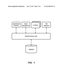 SEPARATION AND INTERLINKAGE OF UI MODEL AND SERVICE LAYER MODEL diagram and image