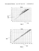 SYSTEMS AND METHODS FOR CORRELATED PARAMETERS IN STATISTICAL STATIC TIMING     ANALYSIS diagram and image