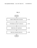 SMART SET-TOP BOX AND OPERATION METHOD FOR SMART SERVICE AND DIGITAL     TELEVISION SERVICE USING SINGLE OPERATING SYSTEM diagram and image