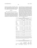 Use of Follistatin-Like Related Gene (FLRG) to Increase Muscle Mass diagram and image