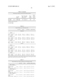 Use of Follistatin-Like Related Gene (FLRG) to Increase Muscle Mass diagram and image