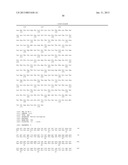 Use of Follistatin-Like Related Gene (FLRG) to Increase Muscle Mass diagram and image