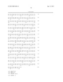 Use of Follistatin-Like Related Gene (FLRG) to Increase Muscle Mass diagram and image