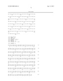 Use of Follistatin-Like Related Gene (FLRG) to Increase Muscle Mass diagram and image