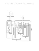 PLANT TRANSCRIPTIONAL REGULATORS OF ABIOTIC STRESS II diagram and image