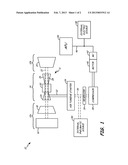 GAS TURBINE START ARCHITECTURE diagram and image