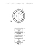 GYROSCOPIC MEASUREMENT IN A NAVIGATION SYSTEM diagram and image