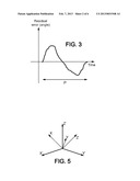 GYROSCOPIC MEASUREMENT IN A NAVIGATION SYSTEM diagram and image