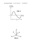 GYROSCOPIC MEASUREMENT BY A GYROSCOPE VIBRATING IN PRECESSION diagram and image