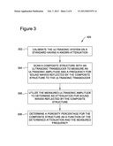 METHODS AND APPARATUS FOR POROSITY MEASUREMENT AND DEFECT DETECTION diagram and image