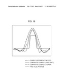 WAVEFRONT MEASURING APPARATUS, WAVEFRONT MEASURING METHOD, AND     COMPUTER-READABLE MEDIUM STORING PROGRAM diagram and image