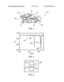 Composite for Providing Electromagnetic Shielding diagram and image