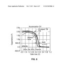 Low Threshold Voltage And Inversion Oxide Thickness Scaling For A High-K     Metal Gate P-Type MOSFET diagram and image