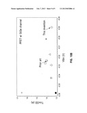 Low Threshold Voltage And Inversion Oxide Thickness Scaling For A High-K     Metal Gate P-Type MOSFET diagram and image