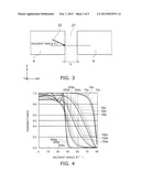 SOLID STATE IMAGING DEVICE AND METHOD FOR MANUFACTURING THE SAME diagram and image