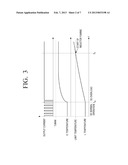 BACKLIGHT UNIT AND METHOD FOR CONTROLLING LED diagram and image