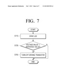 BACKLIGHT UNIT AND METHOD FOR CONTROLLING LED diagram and image