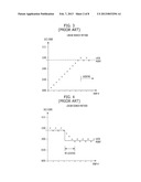 COUNTING CIRCUIT OF SEMICONDUCTOR DEVICE AND DUTY CORRECTION CIRCUIT OF     SEMICONDUCTOR DEVICE USING THE SAME diagram and image