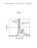 ORGANIC COMPOUND AND ORGANIC LIGHT EMITTING DEVICE HAVING THE SAME diagram and image