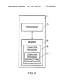 APPARATUS, METHOD, COMPUTER PROGRAM AND USER INTERFACE diagram and image