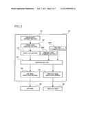 IMAGE RECORDING APPARATUS AND NONTRANSITORY STORAGE MEDIUM STORING PROGRAM diagram and image