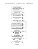 METHOD FOR PHOTOGRAPHING PANORAMIC PICTURE diagram and image