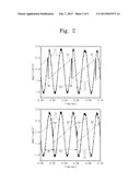 OPTICAL PHASE EXTRACTION SYSTEM HAVING PHASE COMPENSATIONFUNCTION OF     CLOSED LOOP TYPE AND THREE-DIMENSIONAL IMAGEEXTRACTION METHOD THEREOF diagram and image